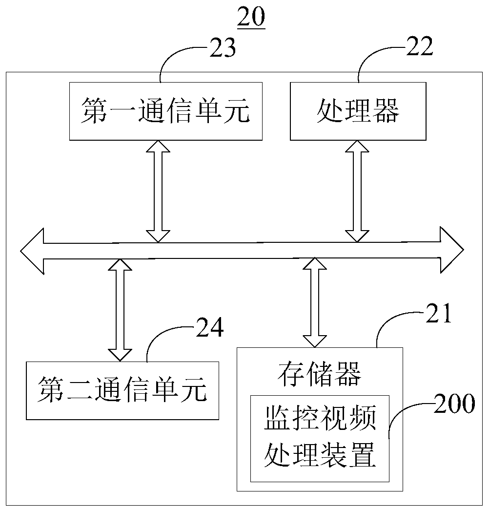 Surveillance video processing method and device