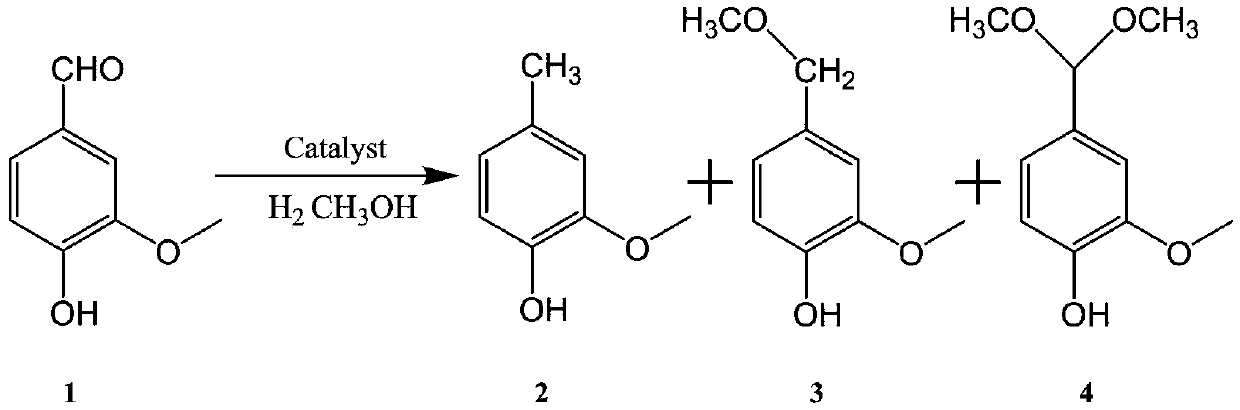 Method for catalyzing hydrodeoxygenation of lignin model compound vanillic aldehyde by metallic nickel