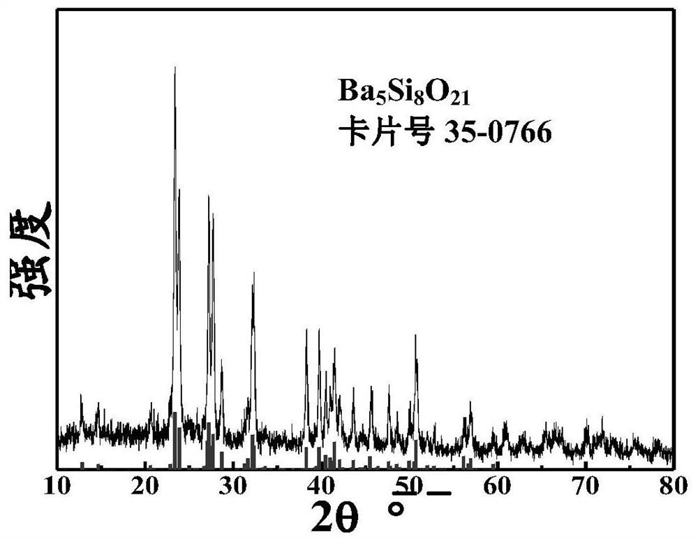 Barium silicate microspheres as well as preparation method and application thereof