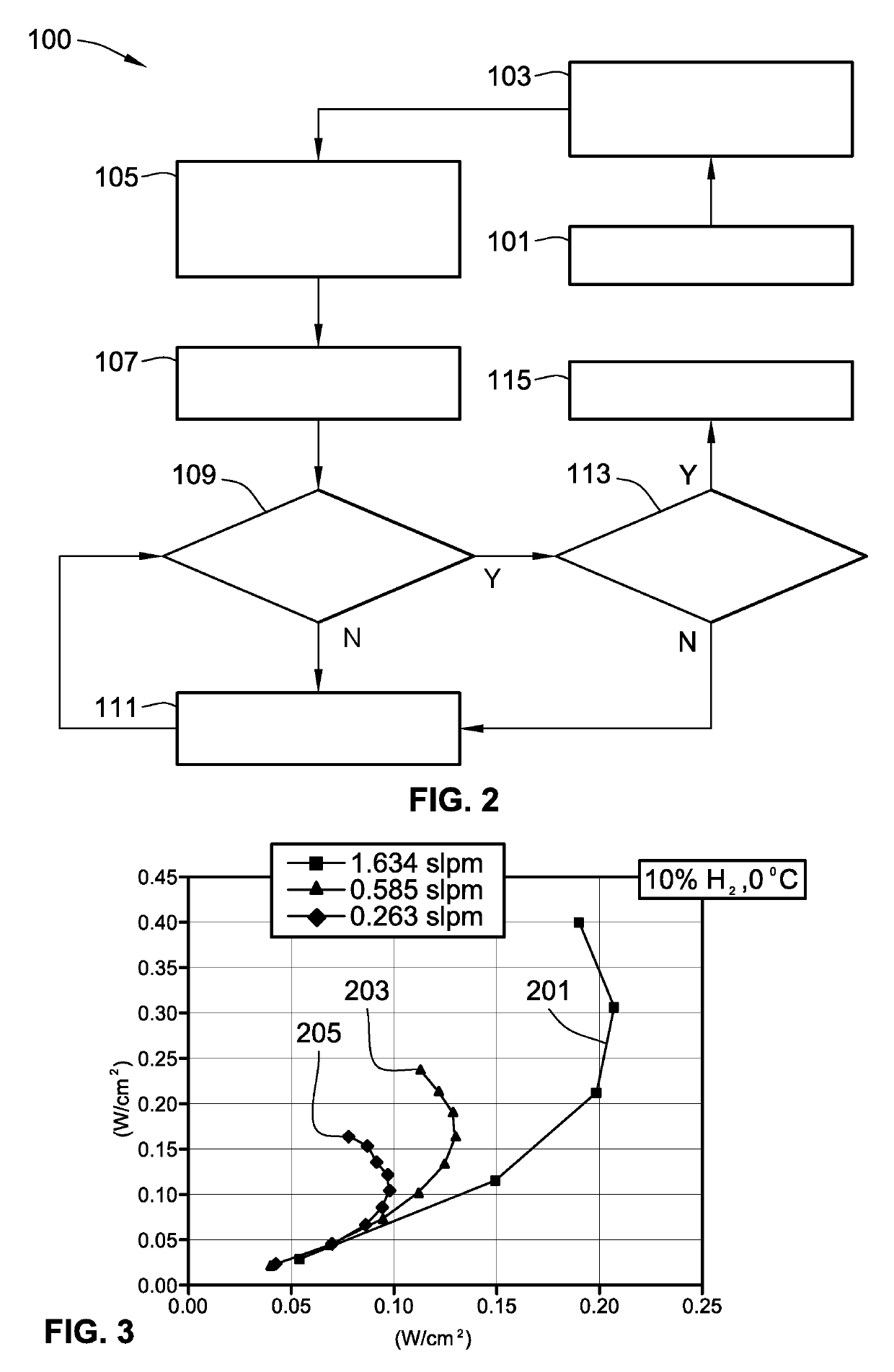 Fuel cell architectures, thermal systems, and control logic for efficient heating of fuel cell stacks