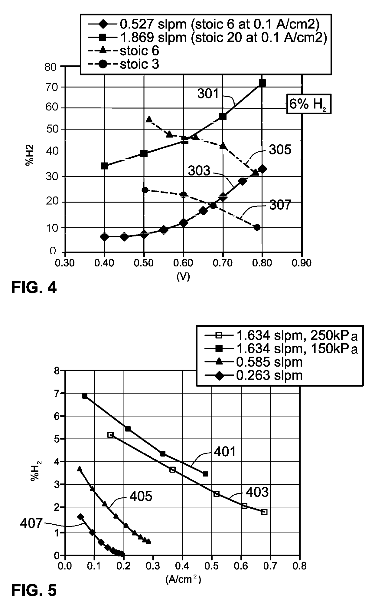 Fuel cell architectures, thermal systems, and control logic for efficient heating of fuel cell stacks