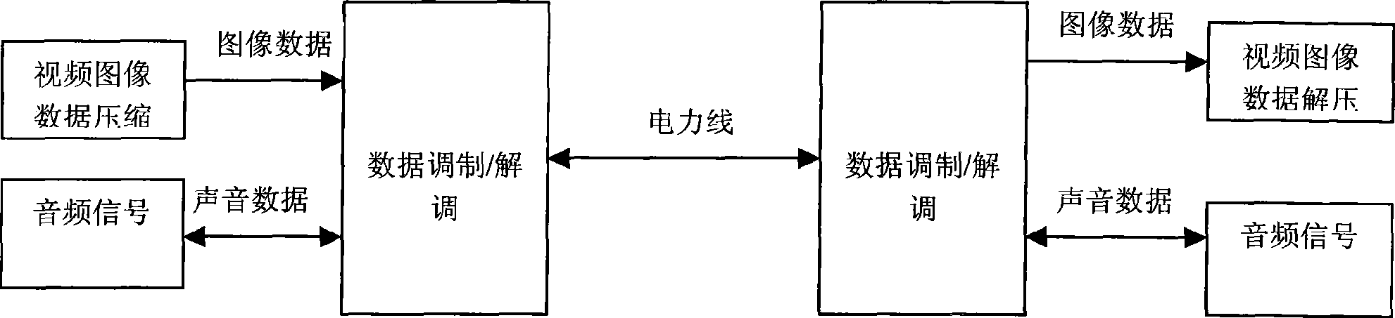 Screen real-time migration method