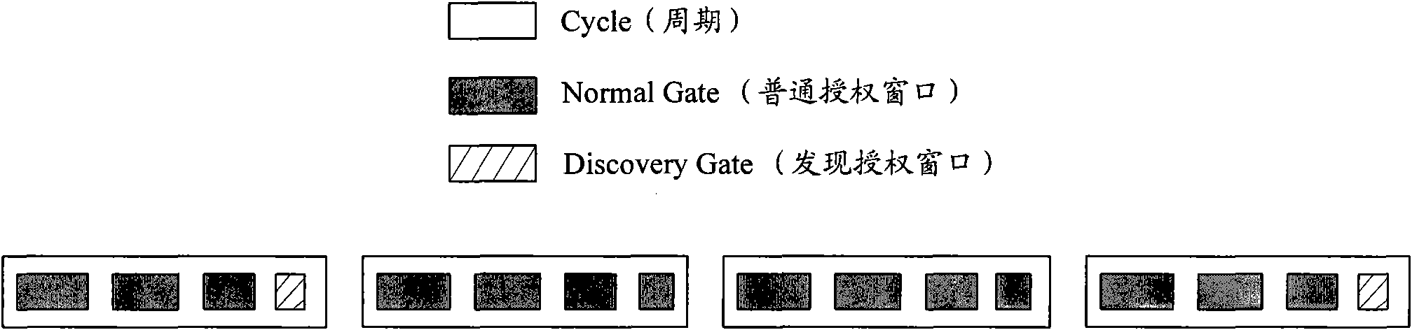 Method, equipment and system for improving type B protection switching performance