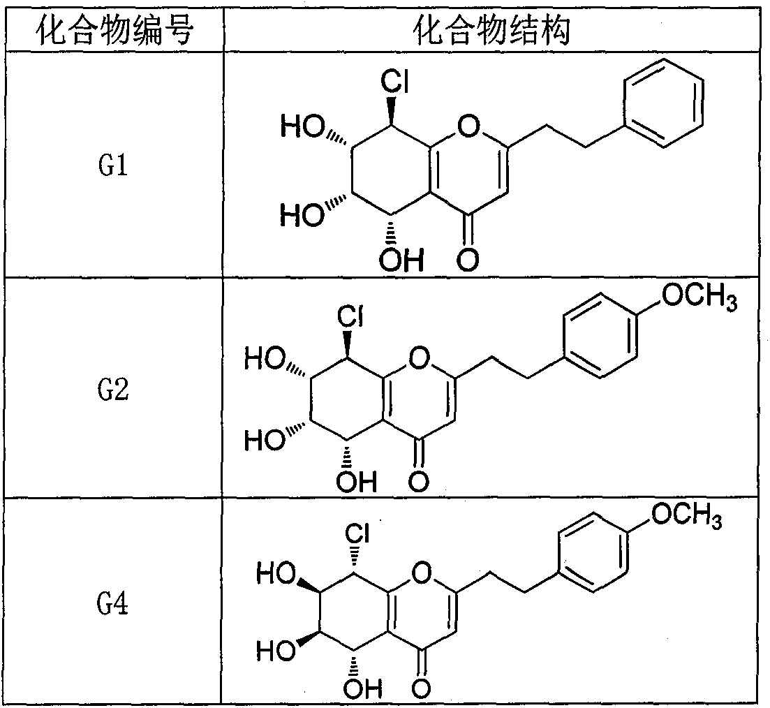 Application of chlorinated tetrahydrophenethylchromone derivatives in agarwood and their pharmaceutical compositions