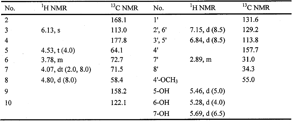 Application of chlorinated tetrahydrophenethylchromone derivatives in agarwood and their pharmaceutical compositions