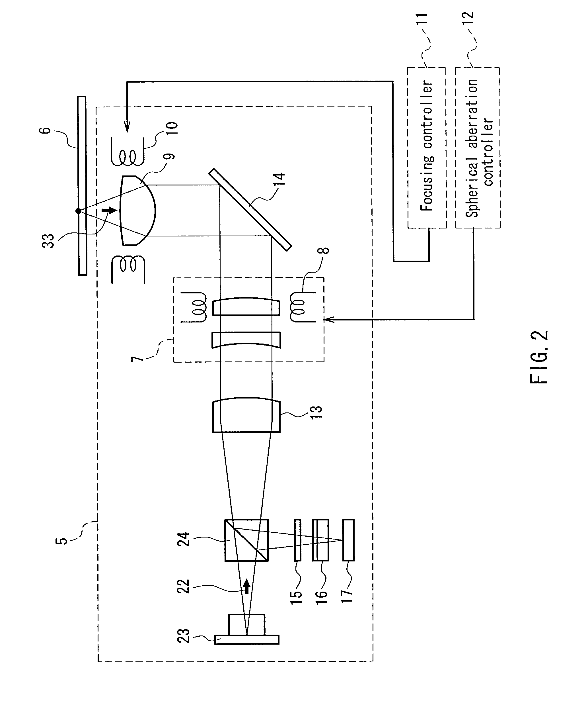 Optical information processing apparatus and method of processing optical information