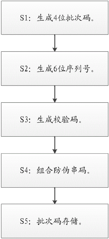 Anti-counterfeiting method and system with support of terminal memory based on WeChat public account
