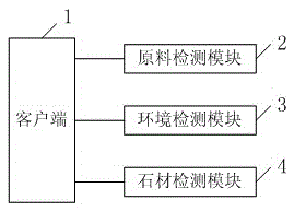 A detection system for preparing artificial stone