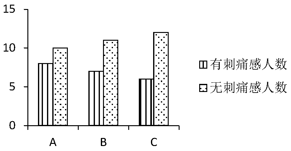 Evaluation method for anti-allergen substance for cosmetics