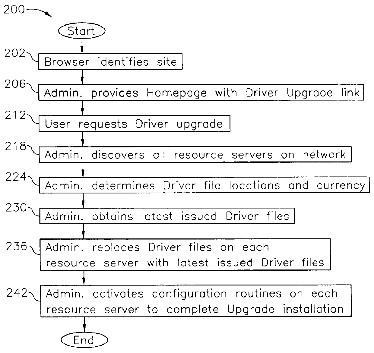 Server system and method of updating server software