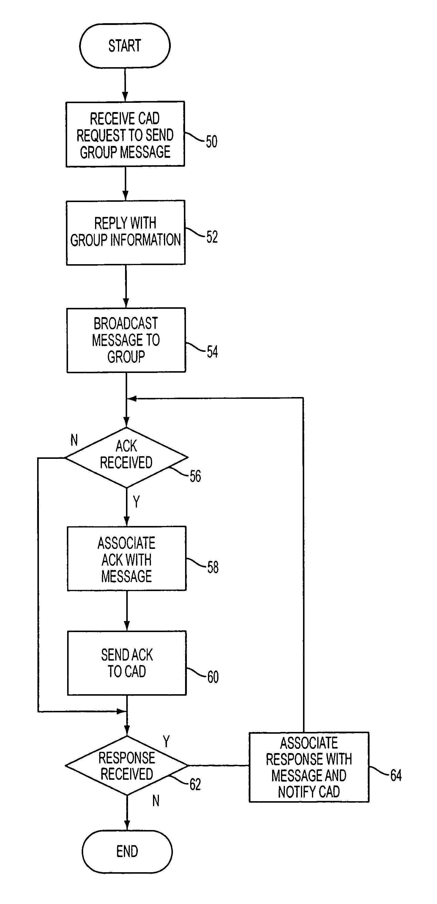 Method and apparatus for efficient and deterministic group alerting
