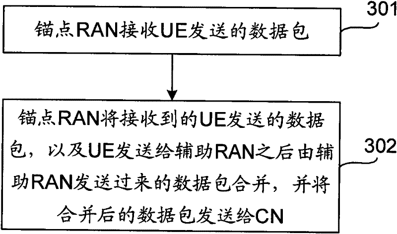 Multi-radio access network aggregation system, implementation method and network element of access network