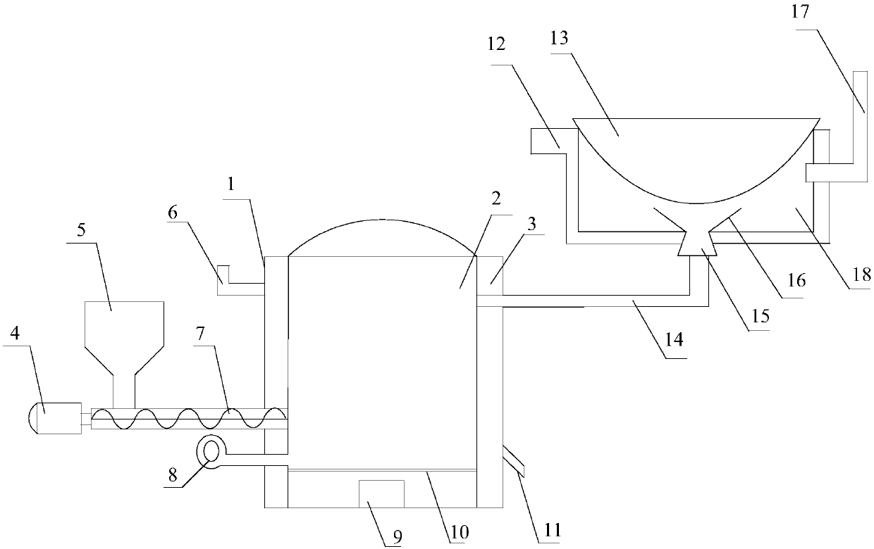 Energy-saving biomass burning furnace