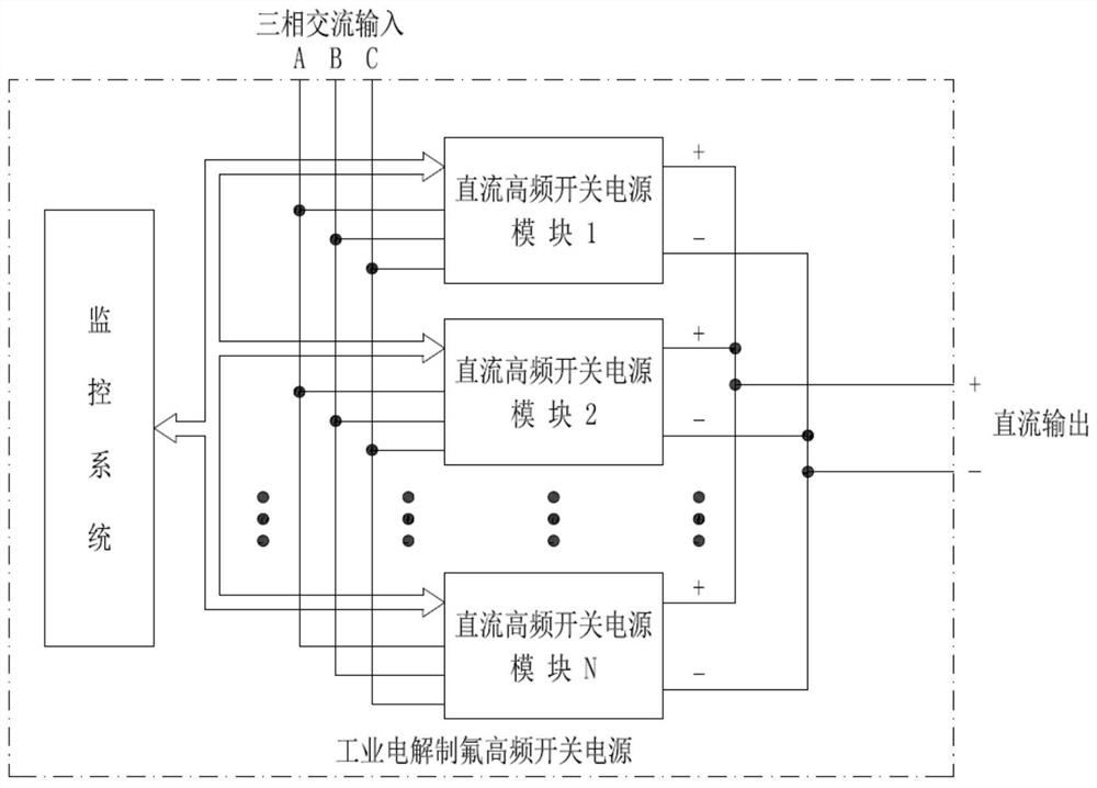 A high-frequency switching power supply for industrial electrolytic fluorine production and its control method