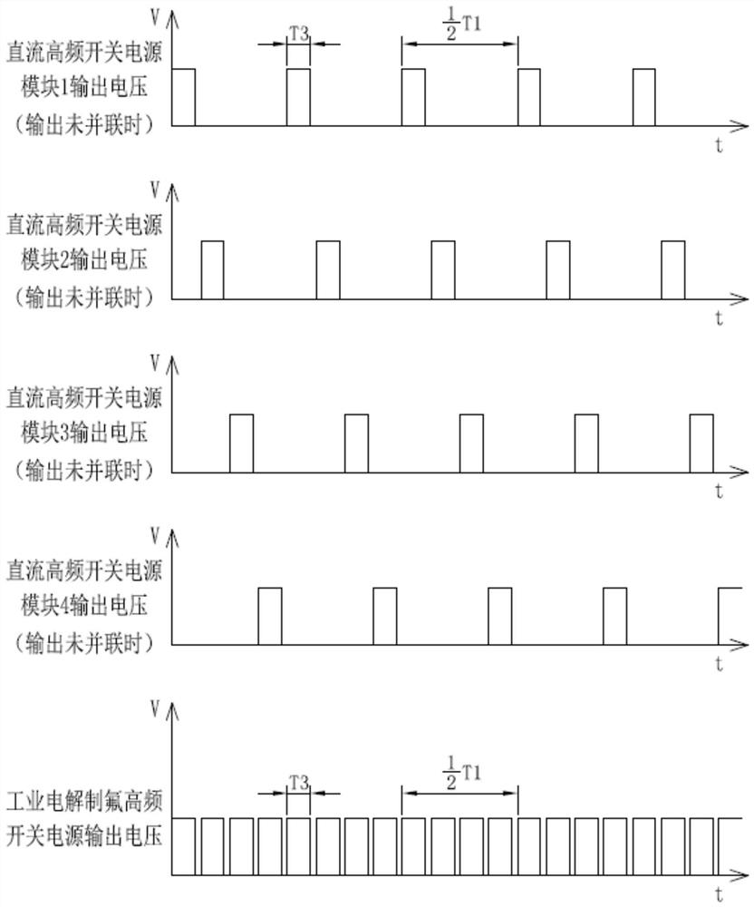 A high-frequency switching power supply for industrial electrolytic fluorine production and its control method