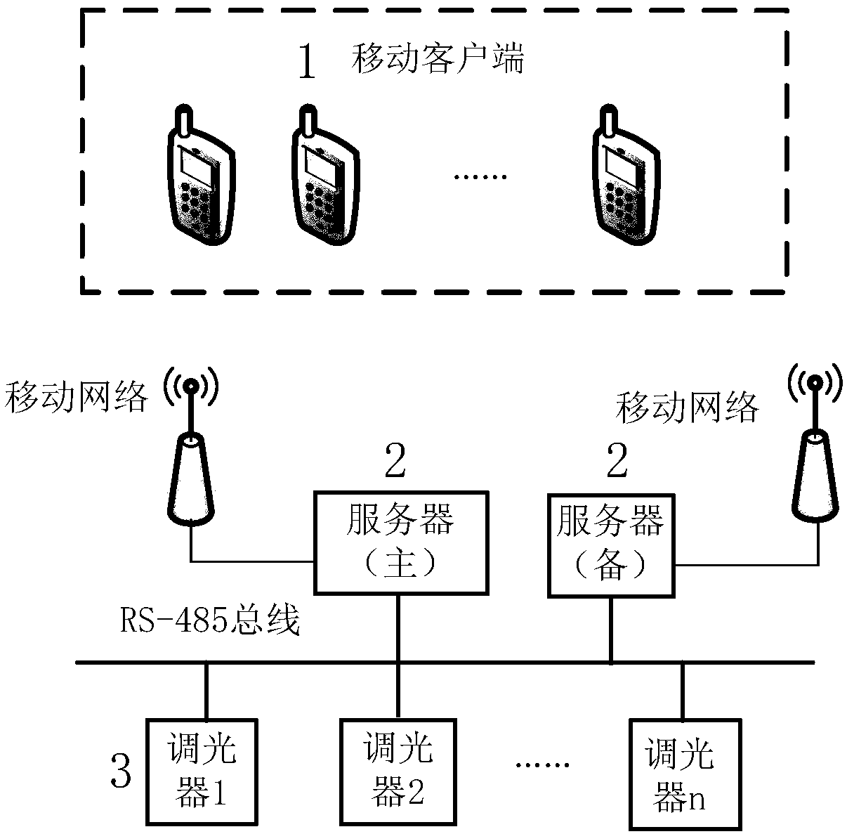 Mobile client-oriented airfield navigational light monitoring system and monitoring method thereof