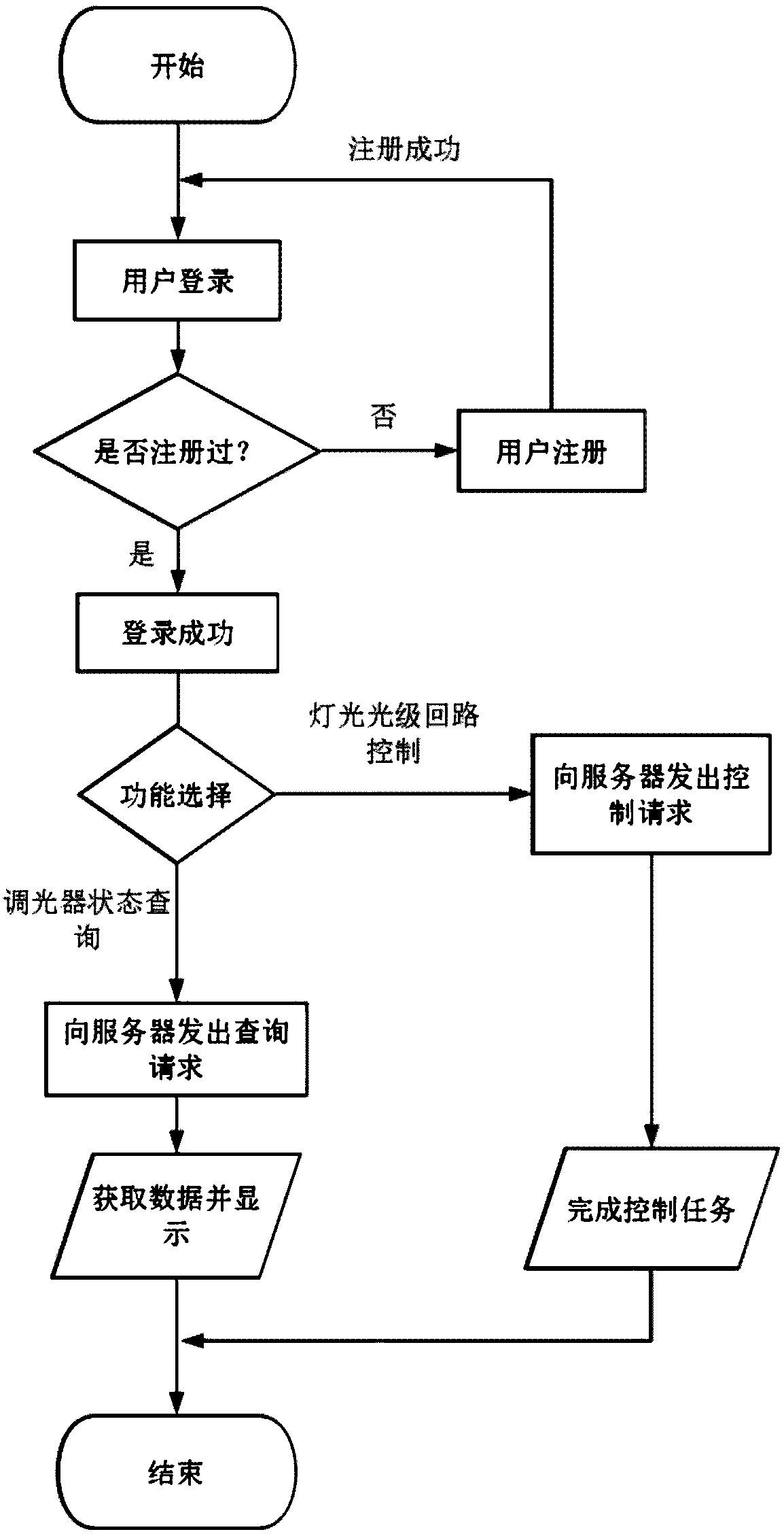 Mobile client-oriented airfield navigational light monitoring system and monitoring method thereof