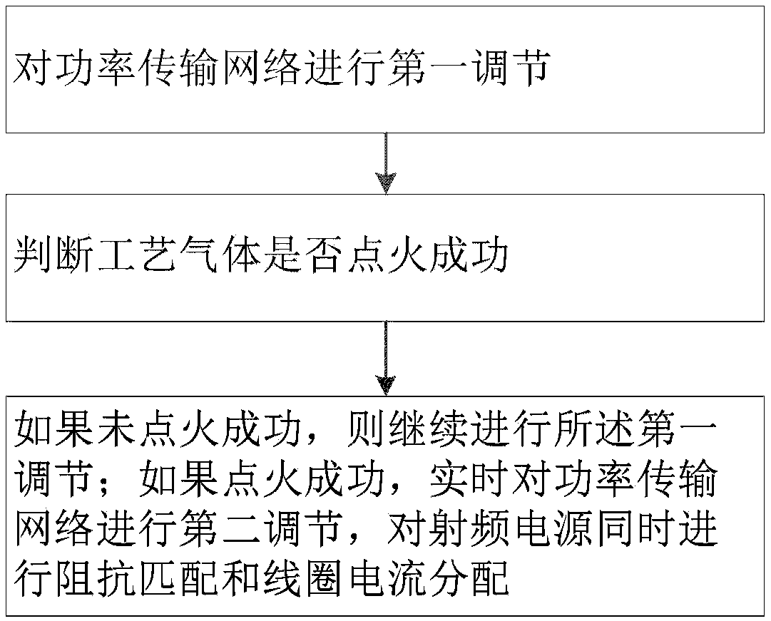 Power transmission method for radio frequency power source