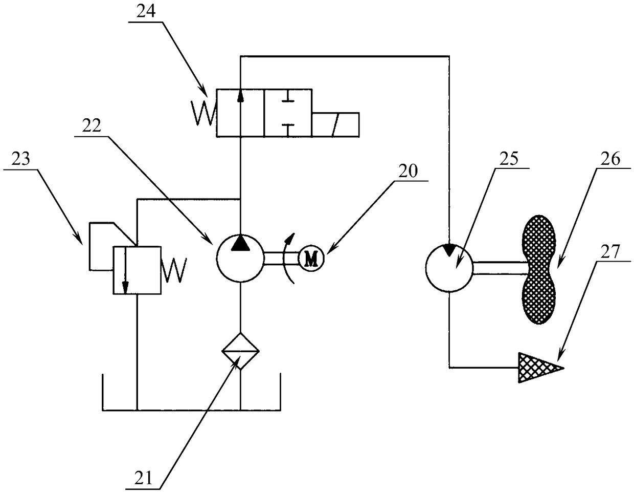 A hybrid hydraulic propulsion device