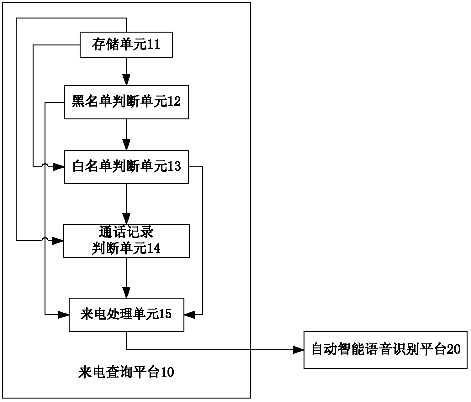 Method and system for preventing harassment call