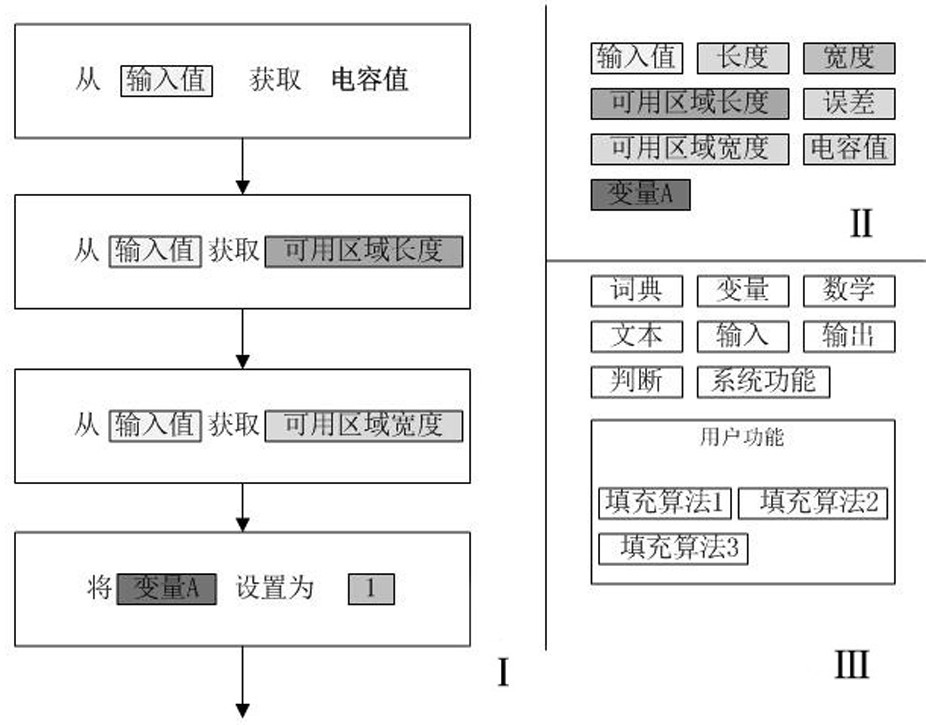 Graphical secondary development method of eda software in chip layout design