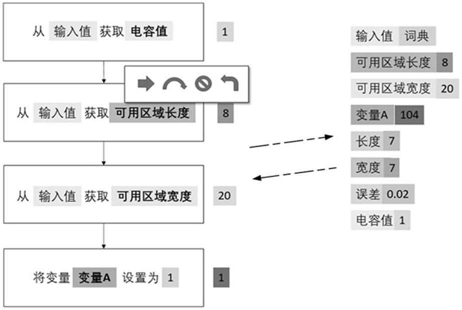 Graphical secondary development method of eda software in chip layout design