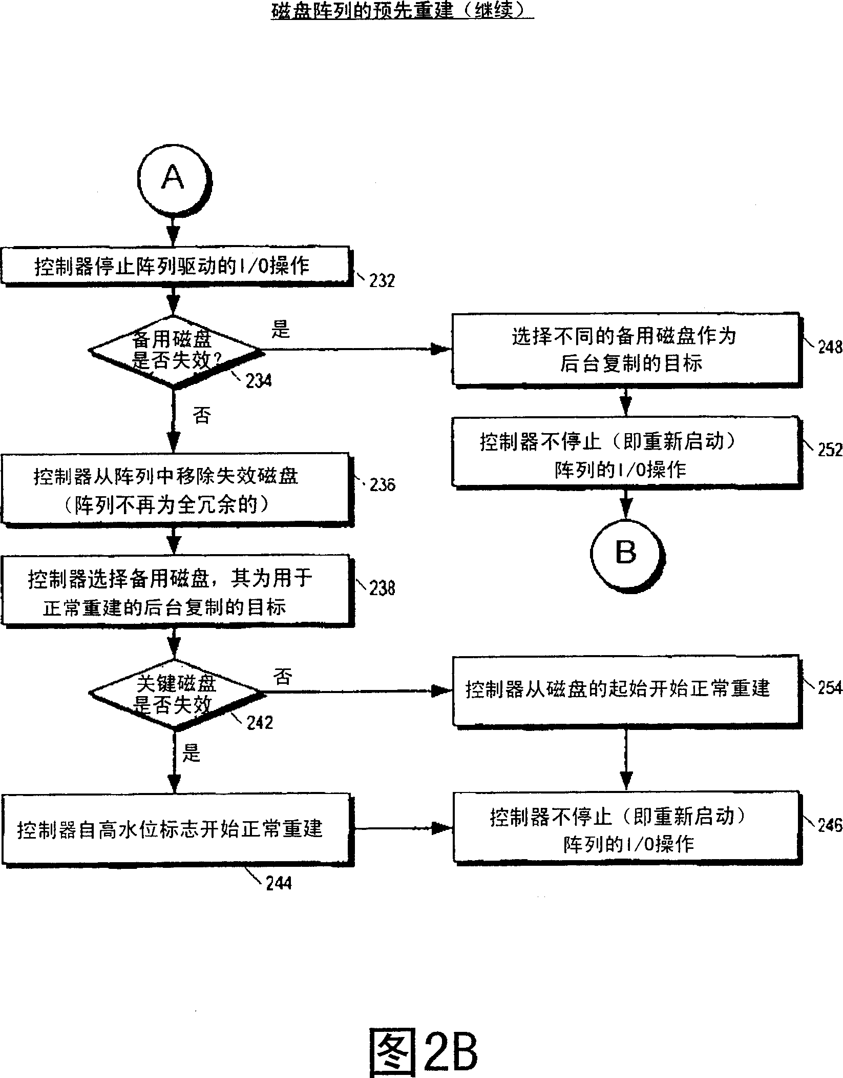 Performing a preemptive reconstruct of a fault-tolerant raid array