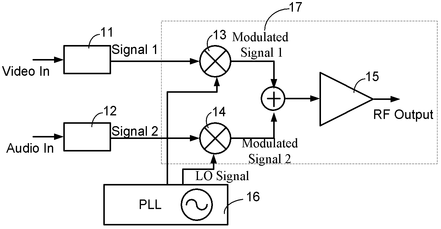 Radio frequency modulation output circuit and gain compensation amplifier thereof