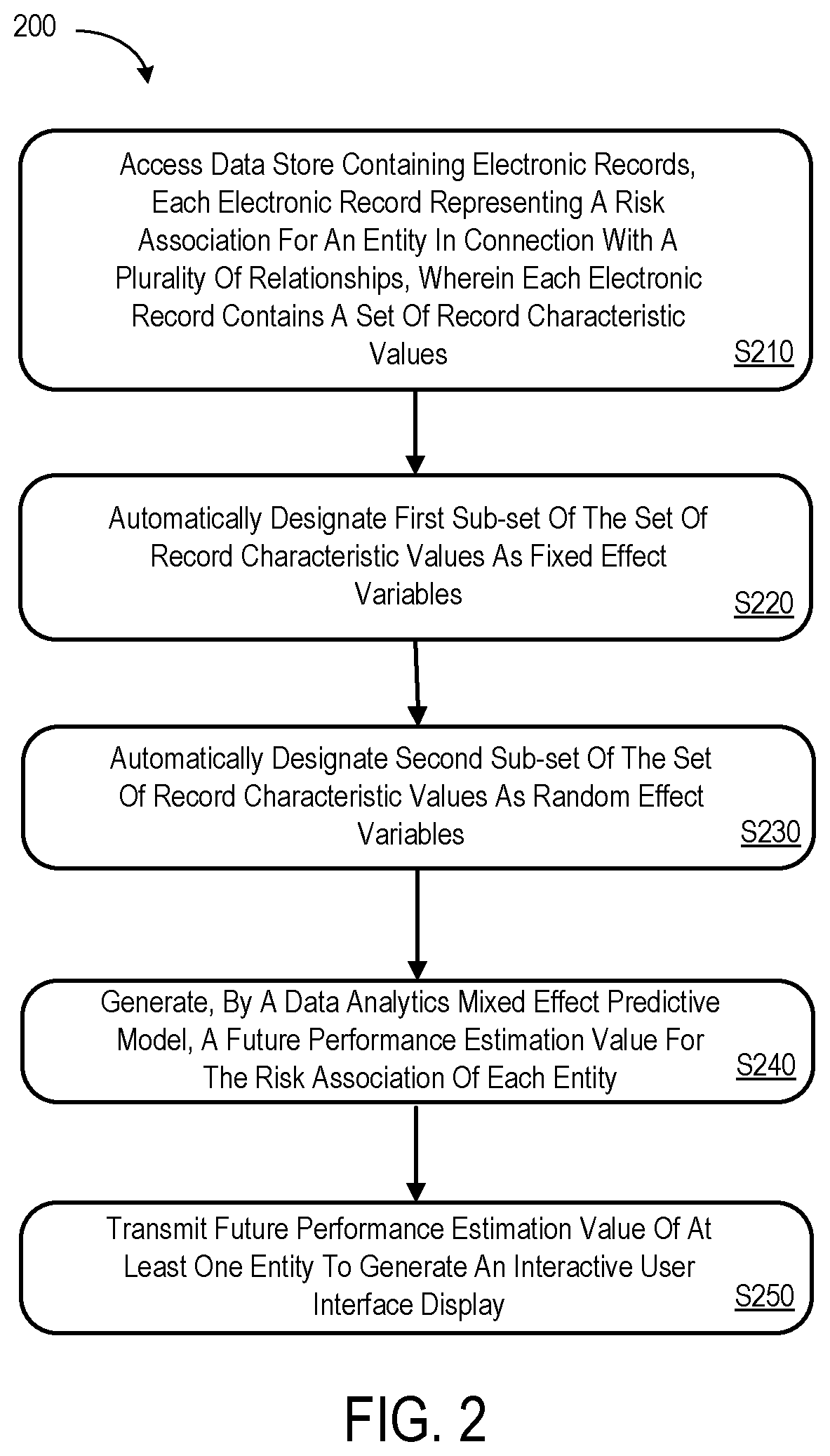 Performance estimation system utilizing a data analytics predictive model