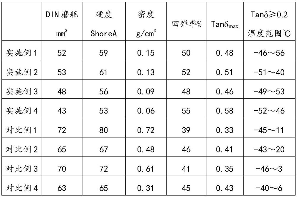 A kind of high wear-resisting and high shock-absorbing sports shoe sole material and preparation method thereof