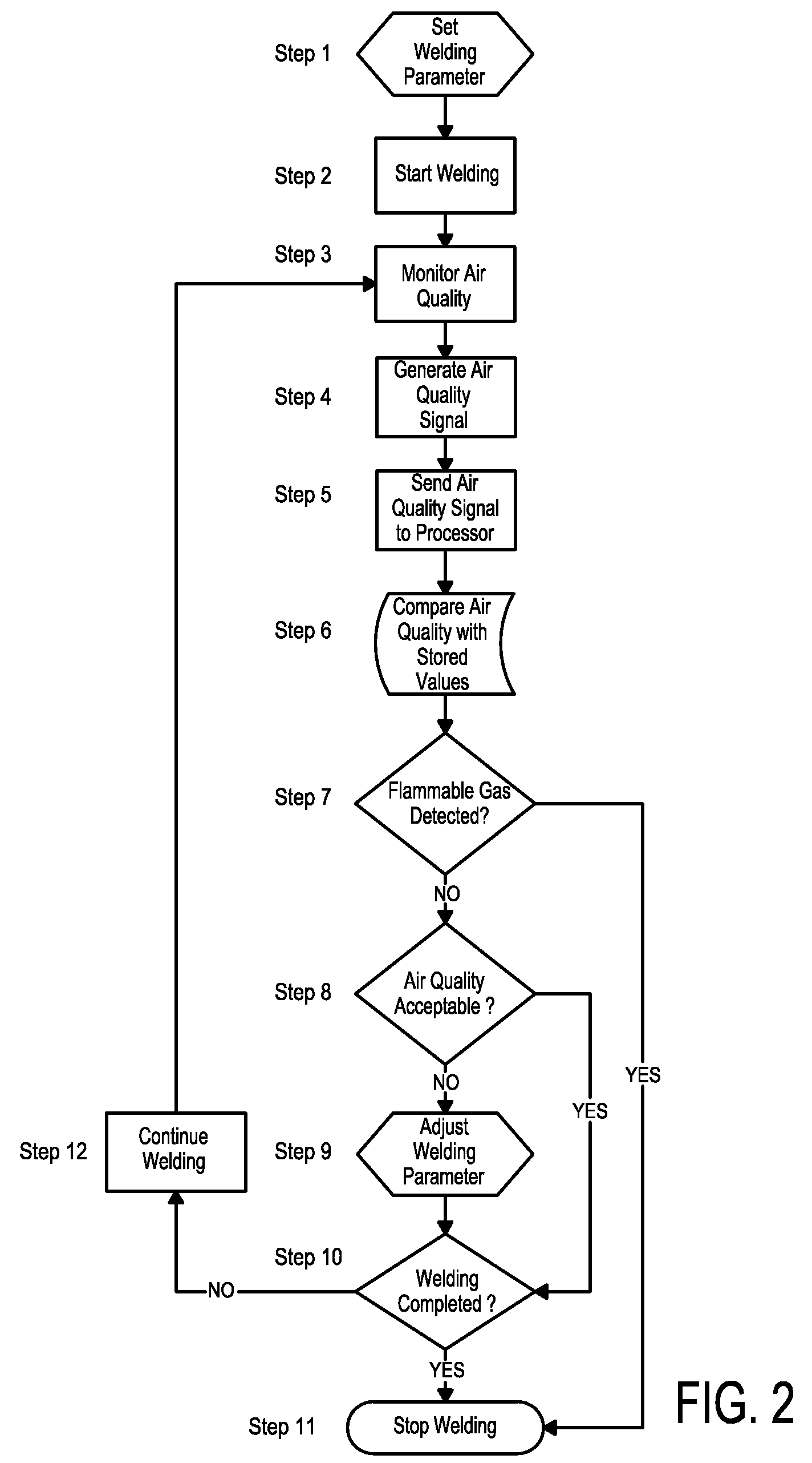 System for monitoring and controlling air quality during welding