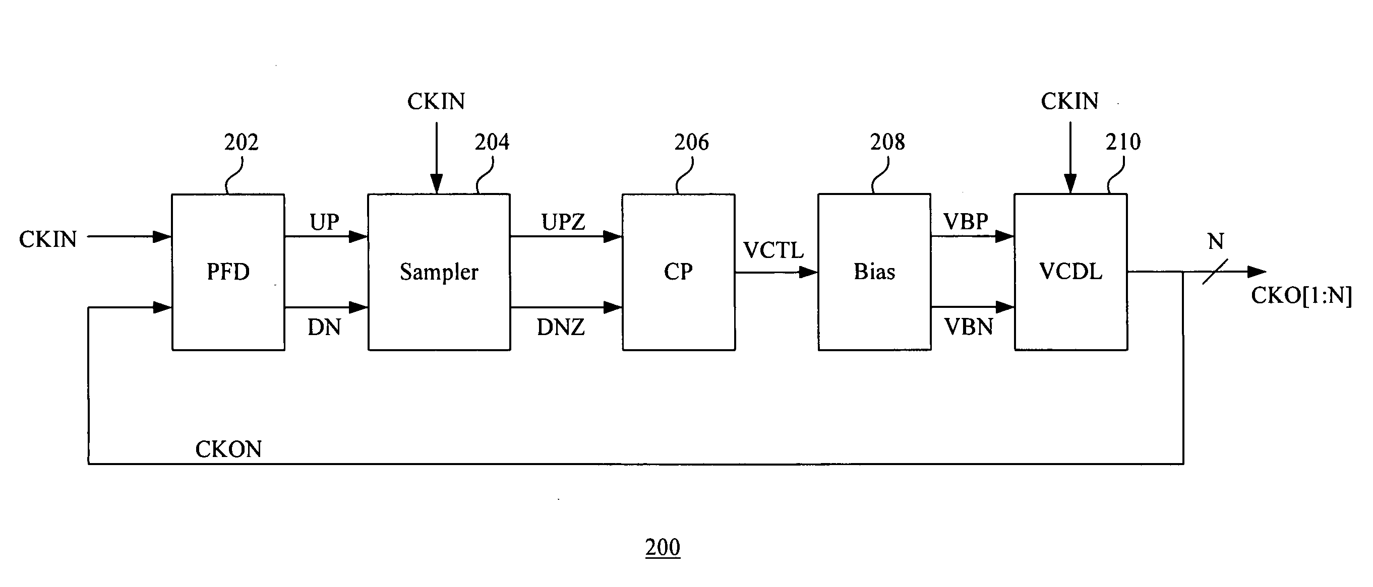 Delay locked loop circuit and method for eliminating jitter and offset therein