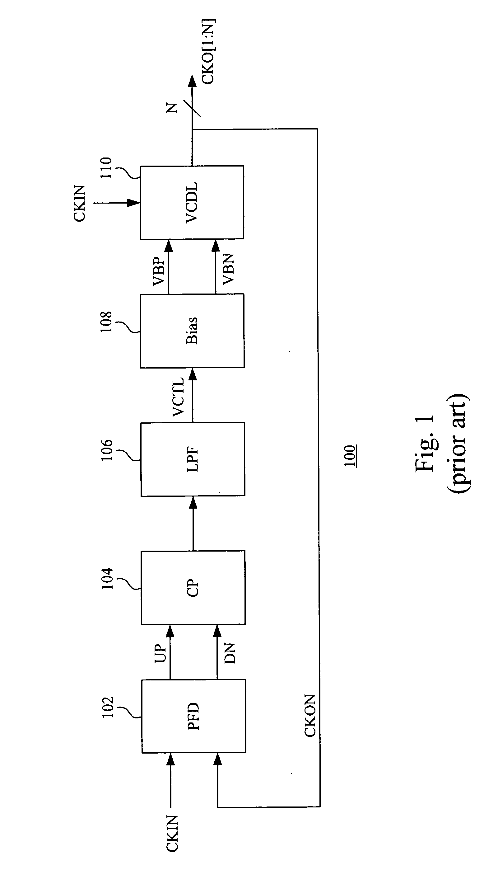 Delay locked loop circuit and method for eliminating jitter and offset therein