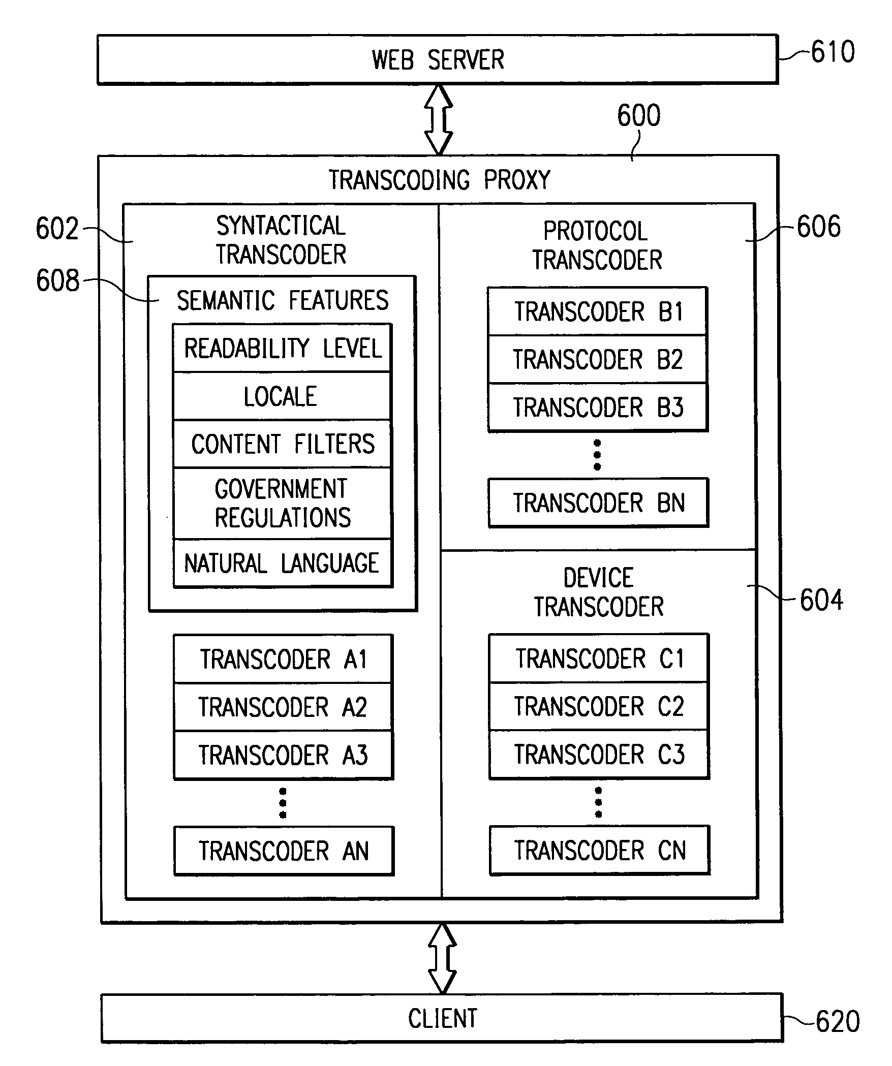 System and method for incorporating semantic characteristics into the format-driven syntactic document transcoding framework