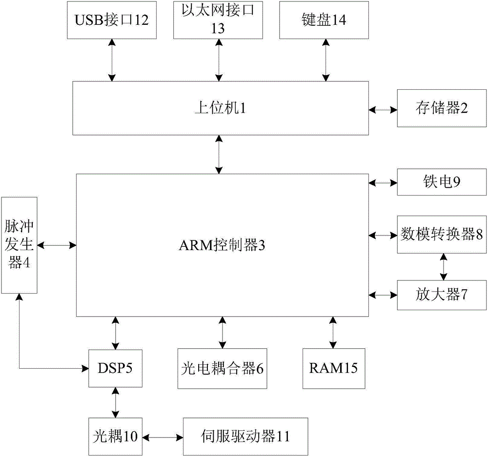 Numerical-control polishing machine controller