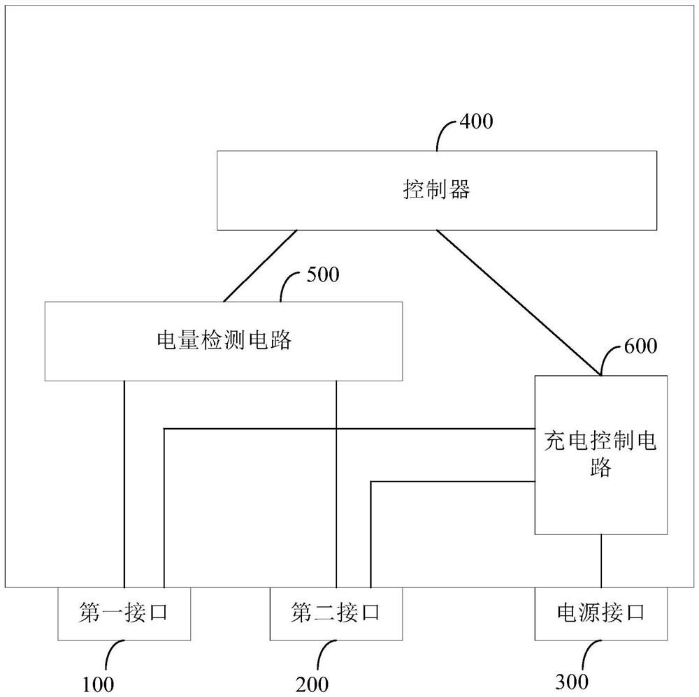 Charging control device and charging control method