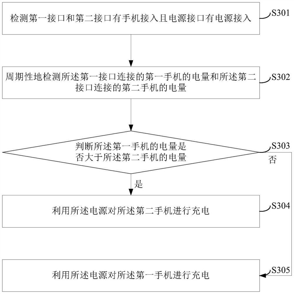 Charging control device and charging control method