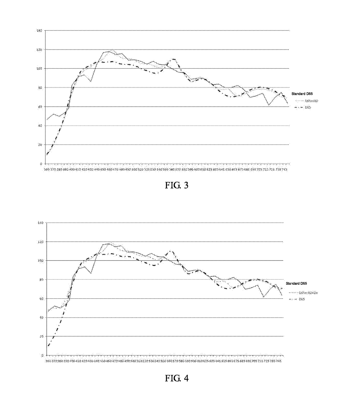 Method for performing color measurement using standard light source color matching observation box