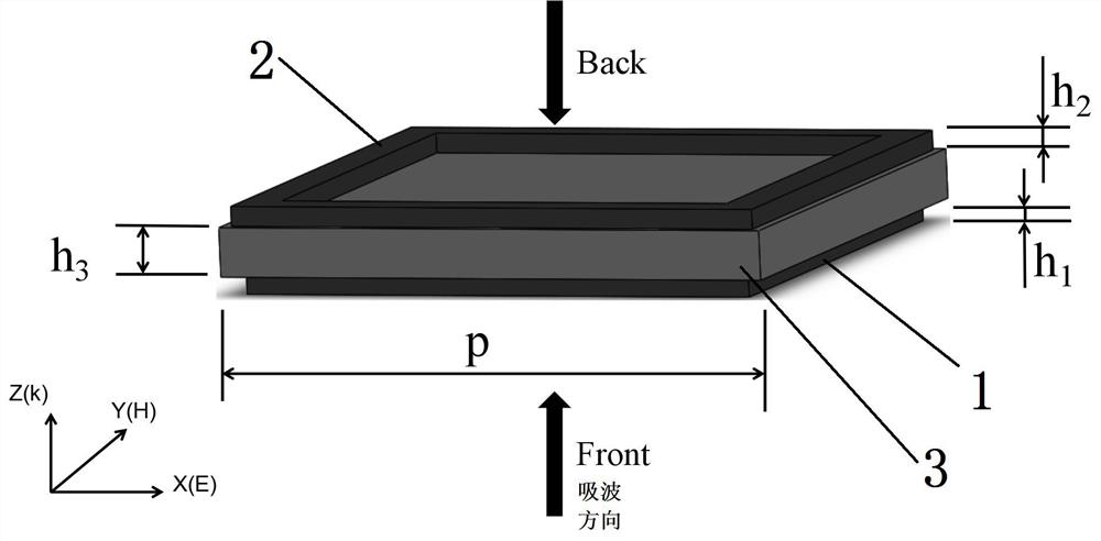 Narrow-band terahertz non-reciprocal wave absorber based on sandwich structure