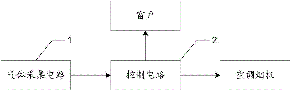 Intelligent kitchen air quality detection unit, air quality detection apparatus having the same, and intelligent kitchen air quality detection method