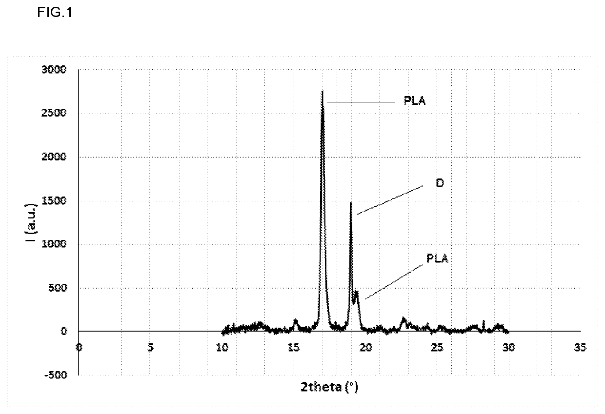 Poly(lactic acid) composition comprising dipentaerythritol