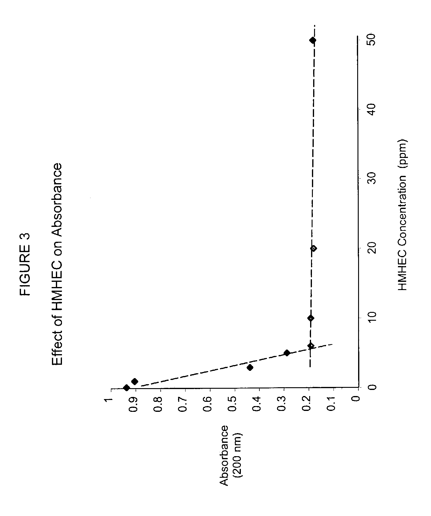 Method for controlling pitch and stickies deposition