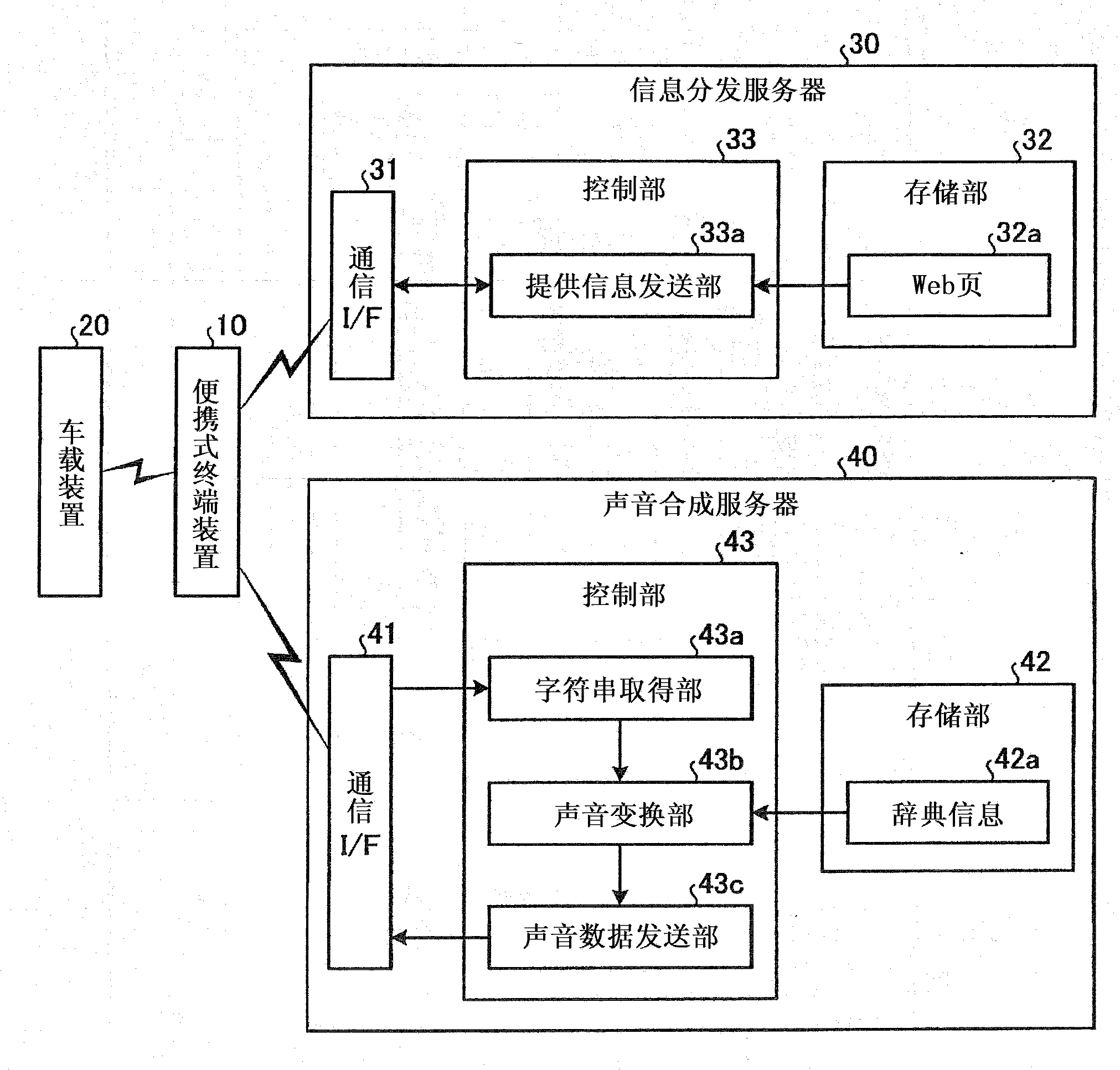 Information provision system and vehicle-mounted device