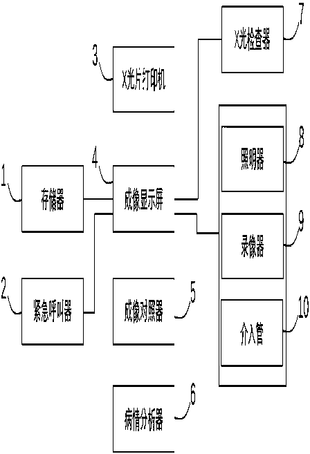 Cardiovascular interventional contrast imaging system