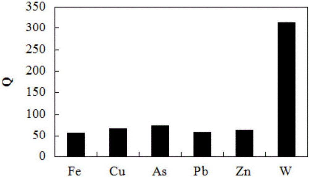 Method for recycling tungsten ions from scheelite waste mineral processing wastewater