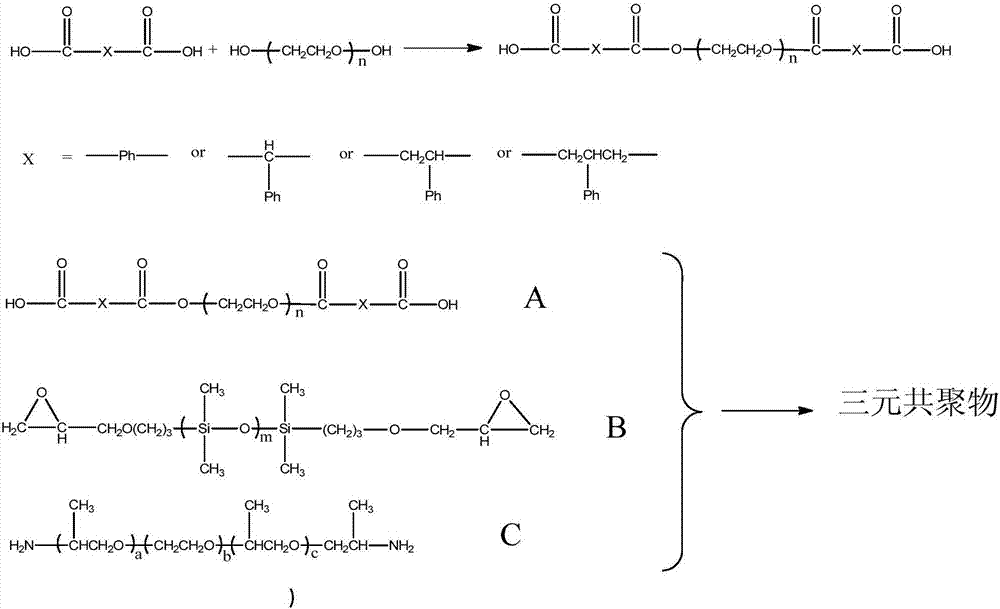 Preparation method of organosilicone ternary block copolymer