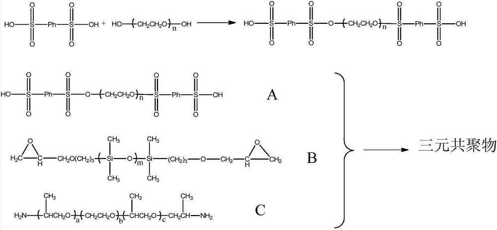 Preparation method of organosilicone ternary block copolymer