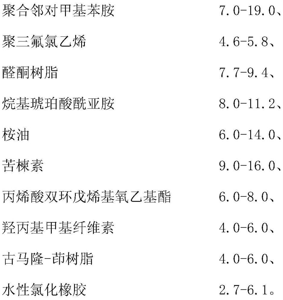 A kind of antifouling and anticorrosion marine coating