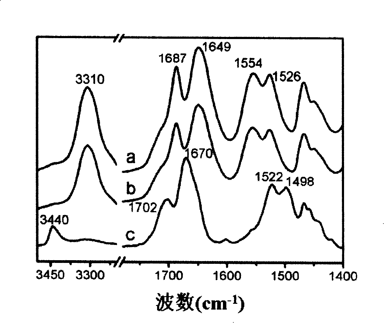 Low molecular weight organic gel and preparation method thereof