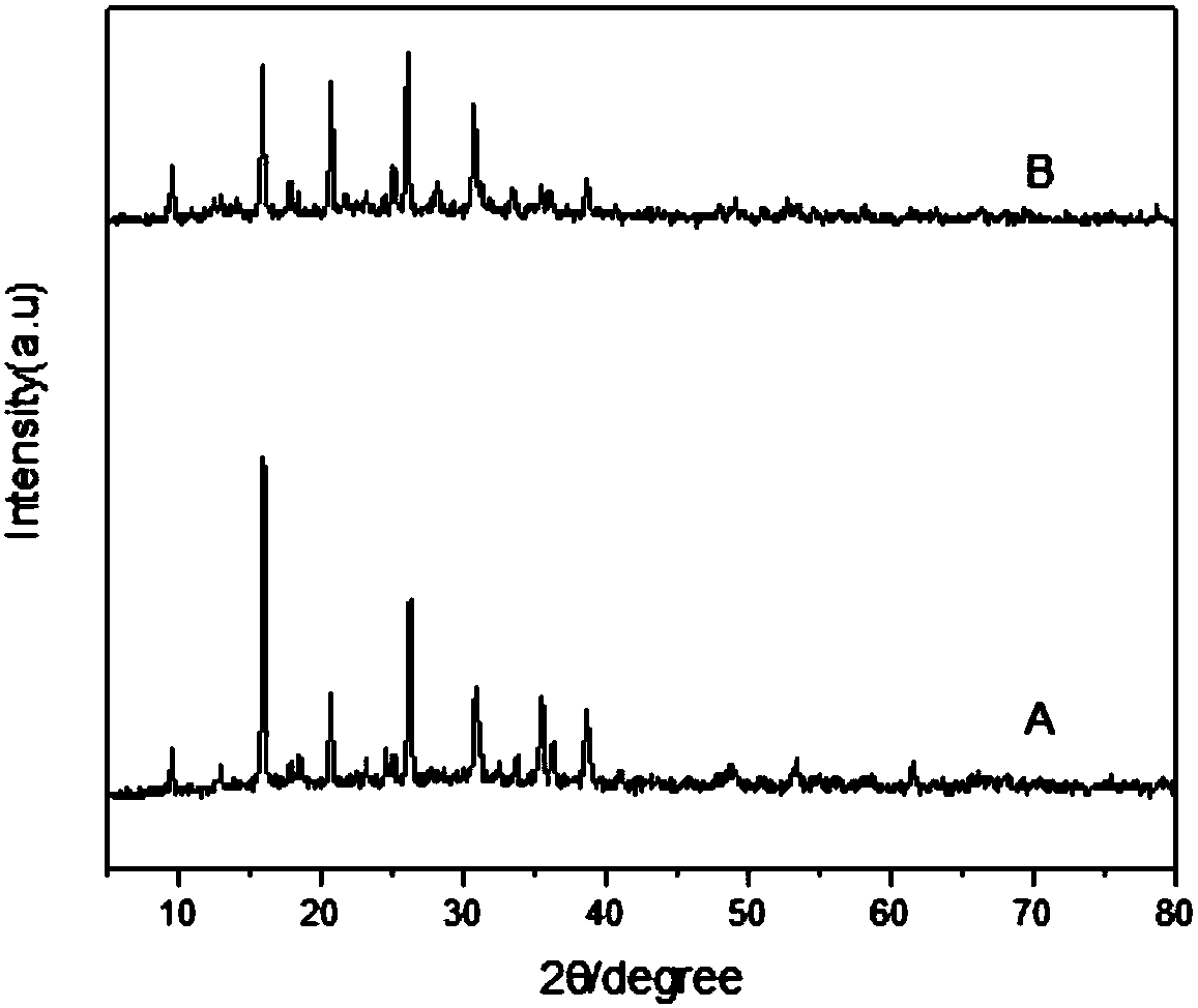Preparation method of Cu-Ce-La-SSZ-13 molecular sieve catalyst